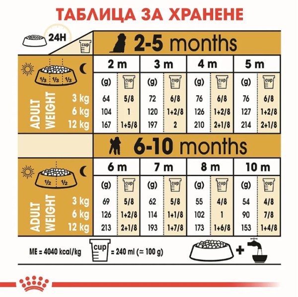 Royal Canin Poodle Puppy - Пълноценна суха храна за малки кученца до 10 месеца от порода Пудел